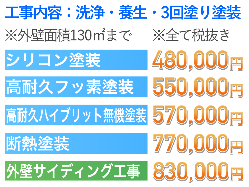 外壁塗装価格表