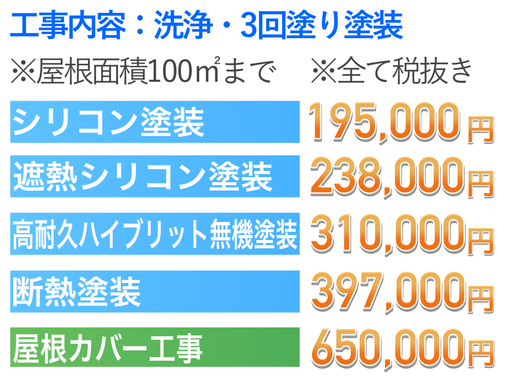 屋根塗装価格表